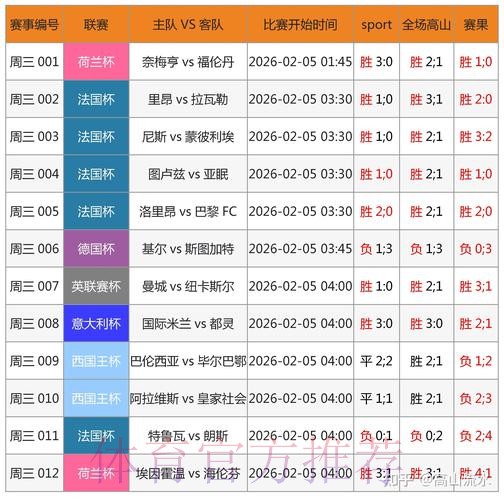 世界杯滚球软件下载：权威平台推荐排行榜